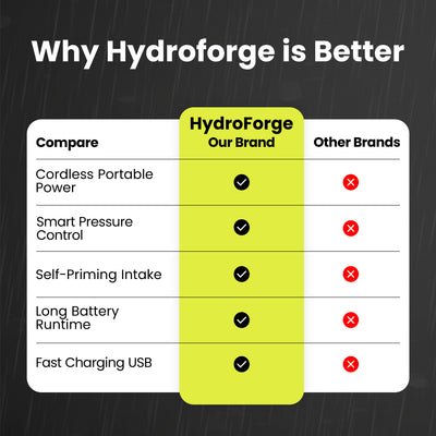 HydroForge Cordless Pressure Washer Pro™
