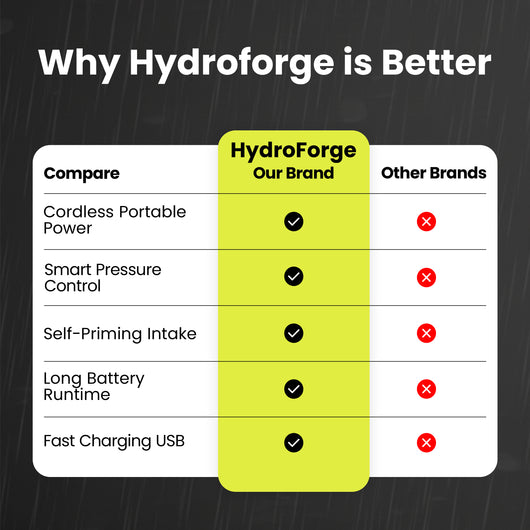 HydroForge Cordless Pressure Washer Pro™