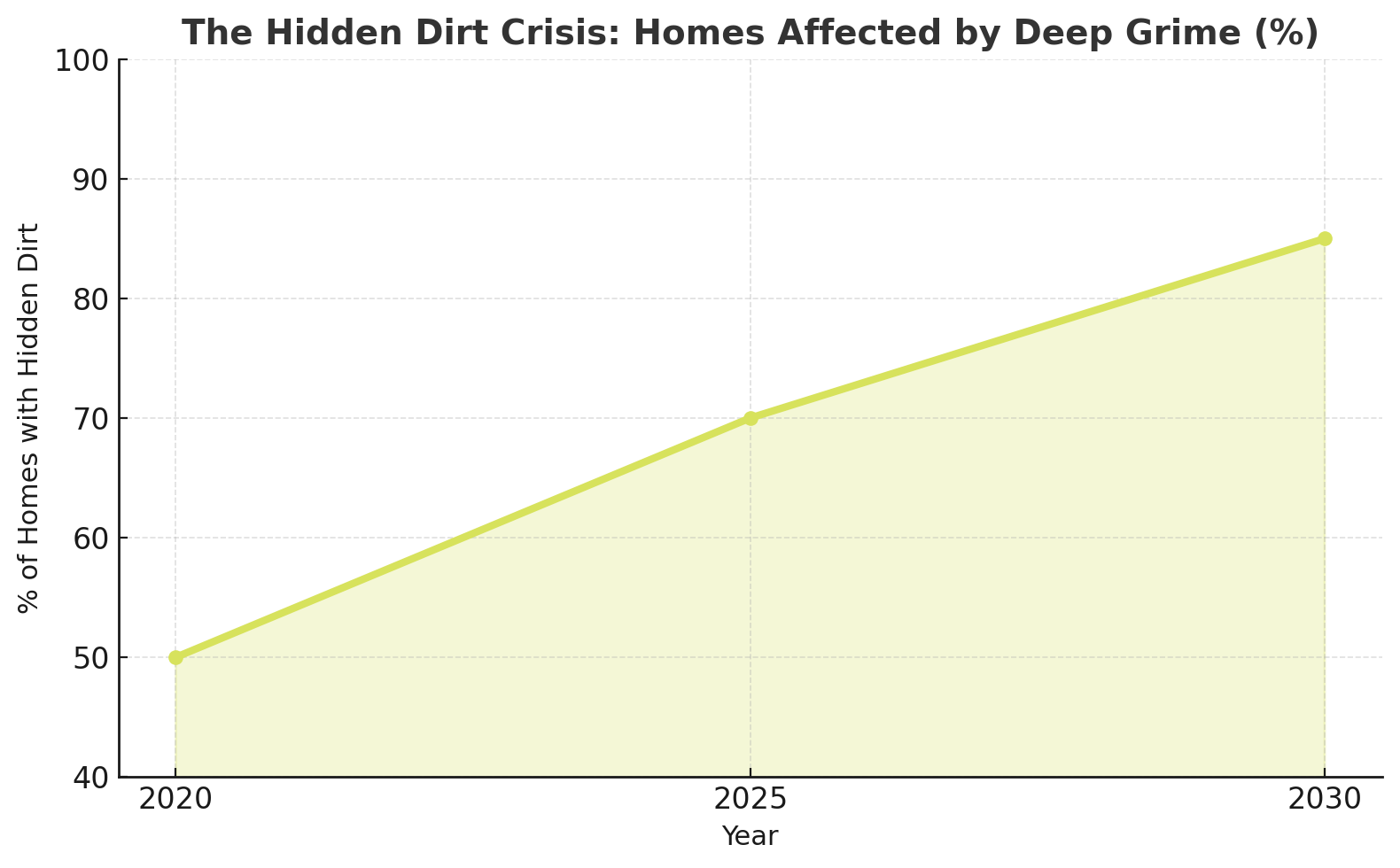 The Hidden Dirt Crisis